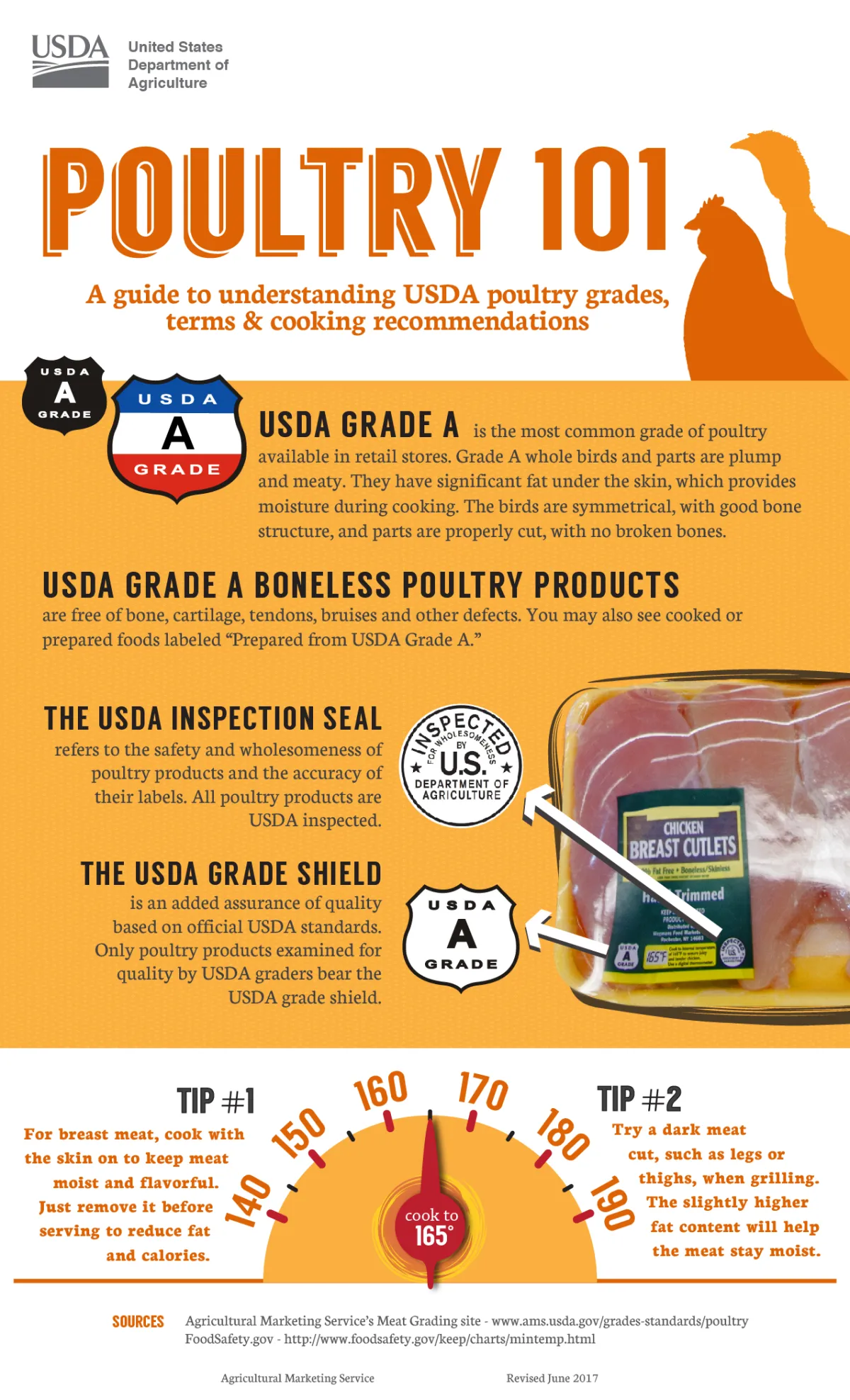 USDA food grading labels used to classify product quality