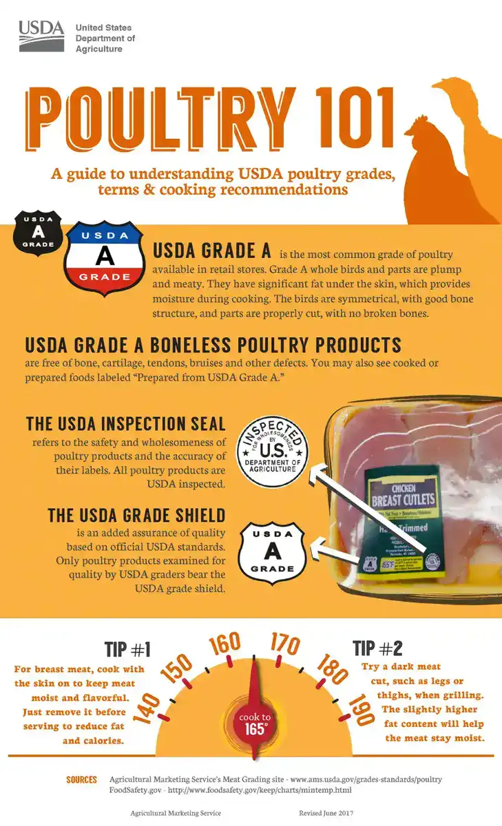 USDA food grading labels used to classify product quality