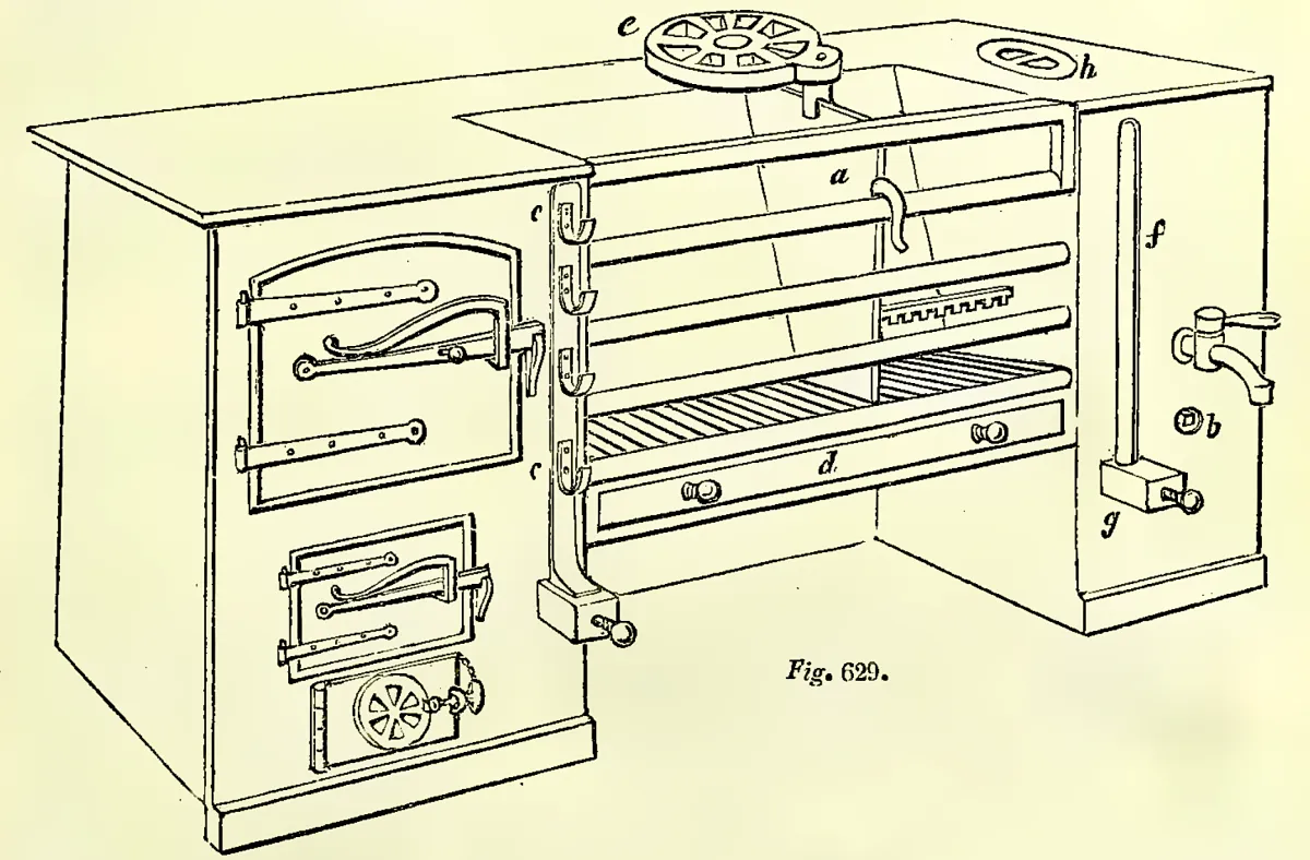 A Victorian era combination kitchen range used for cooking and heating water